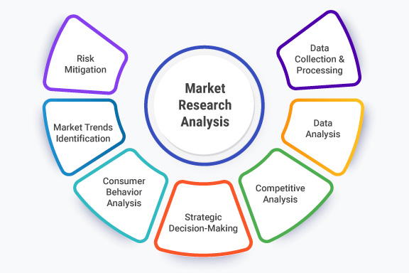 Market Analysis